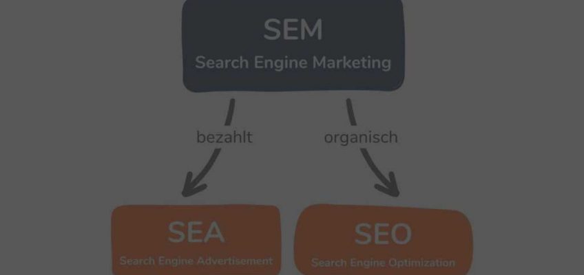 SEO-SEA-Agentur