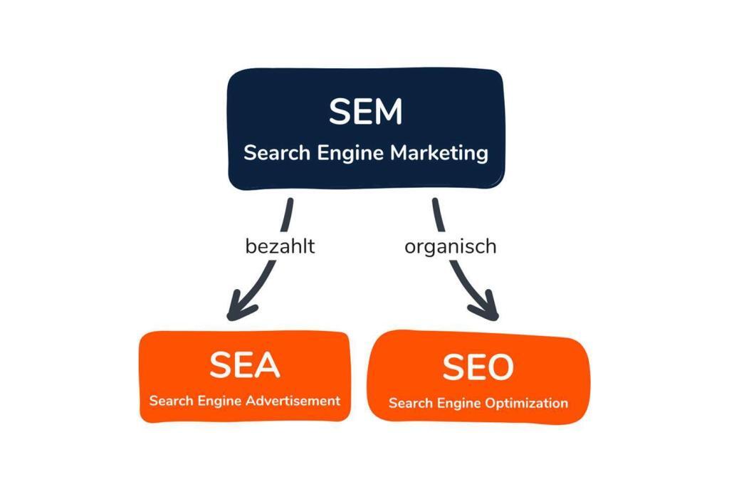 SEO-SEA-Agentur-Graz