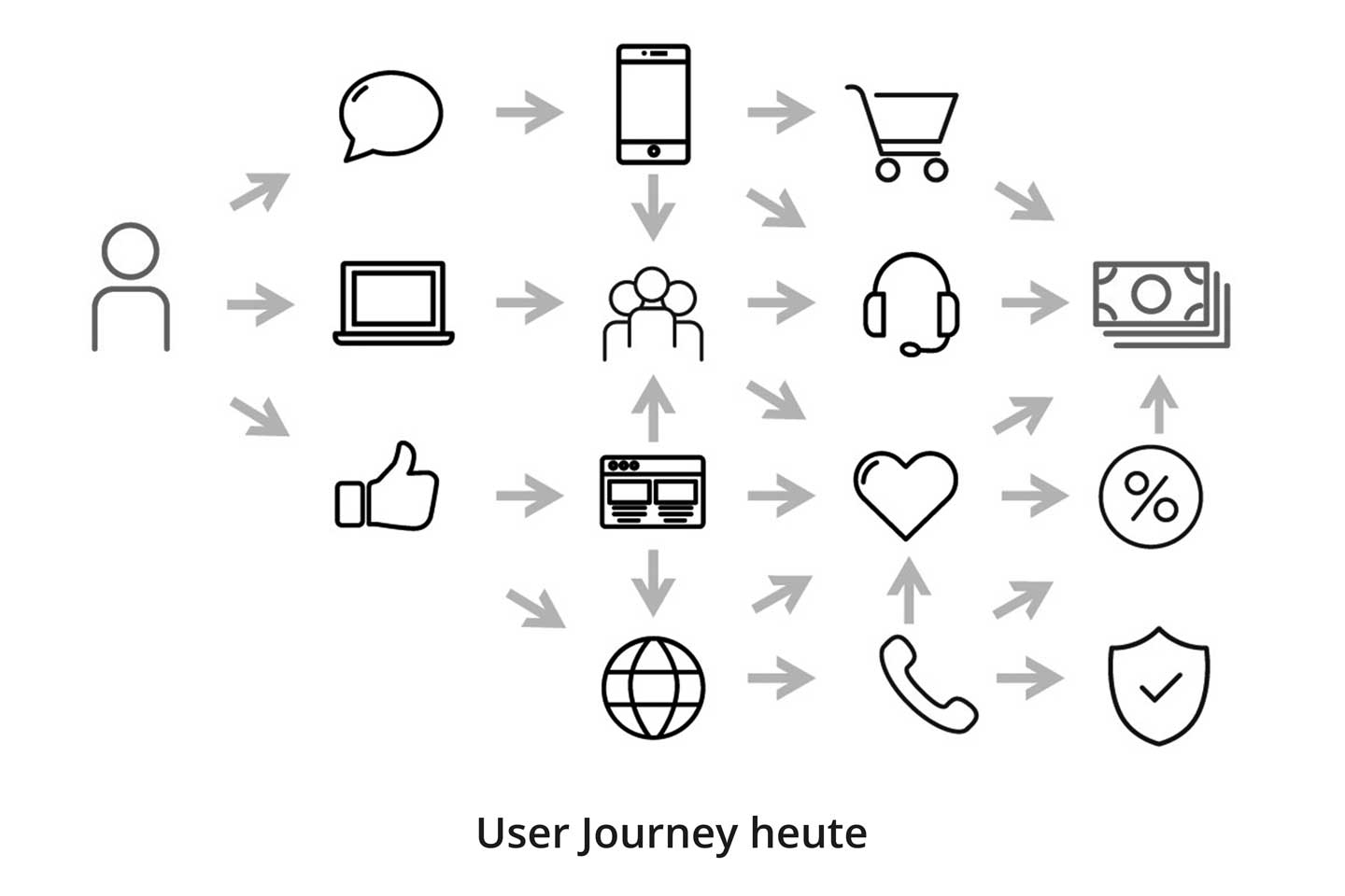 User Journey
