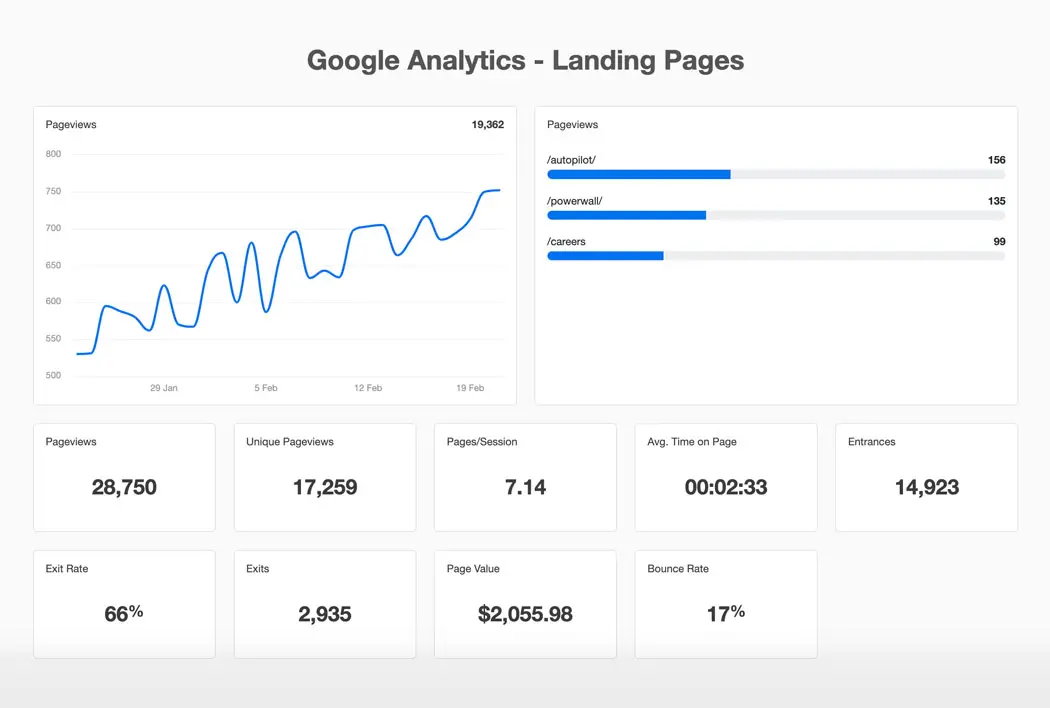 Google-Anlalytics-Landing-Page Google-Anlalytics-Grafik einer SEO-optimierten Kundenseite