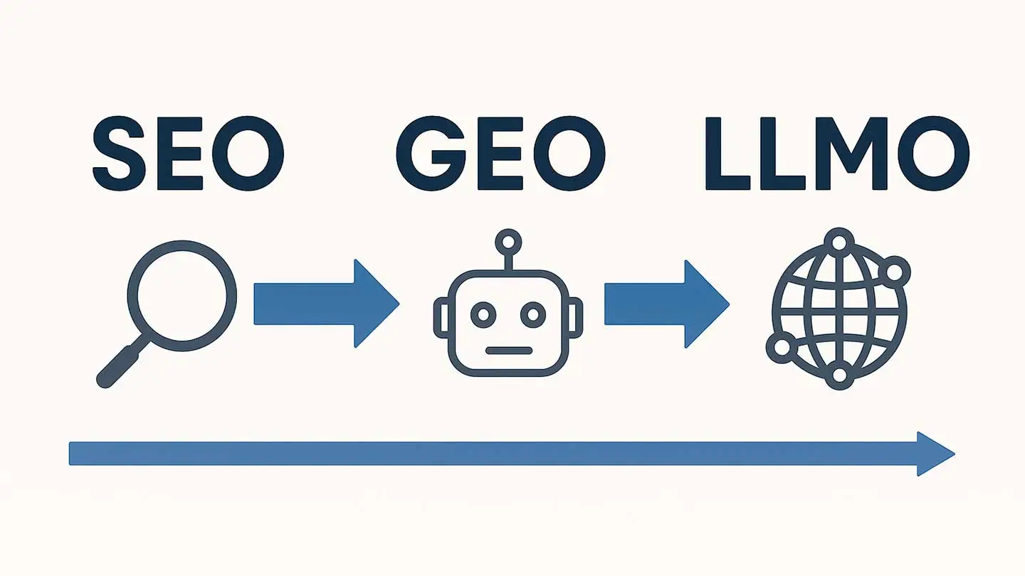 SEO, GEO, LLMO