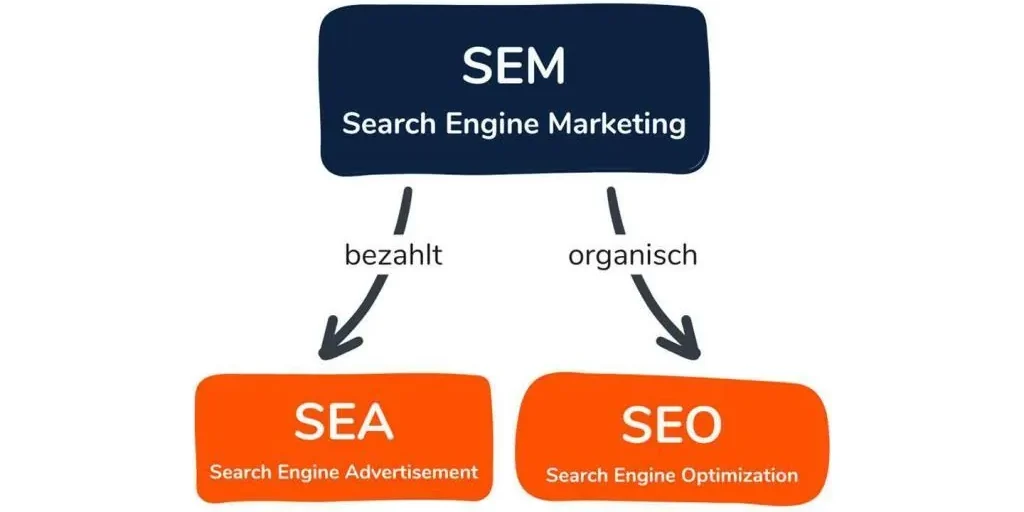 SEM Grafik